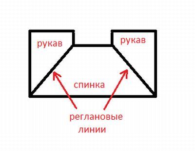 Болеро из травки: подборка выкроек детской и женской модели