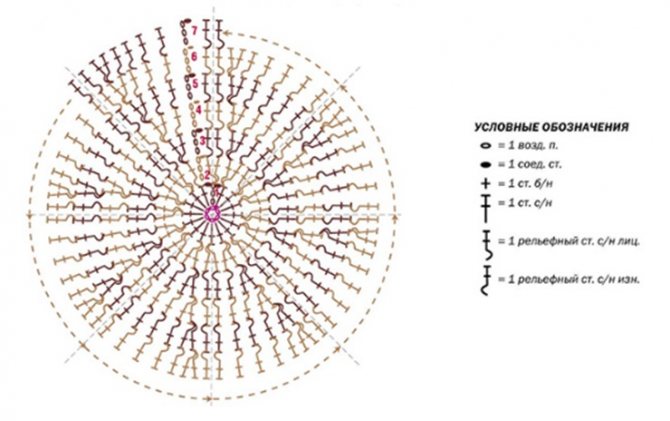 как связать кепку крючком схема
