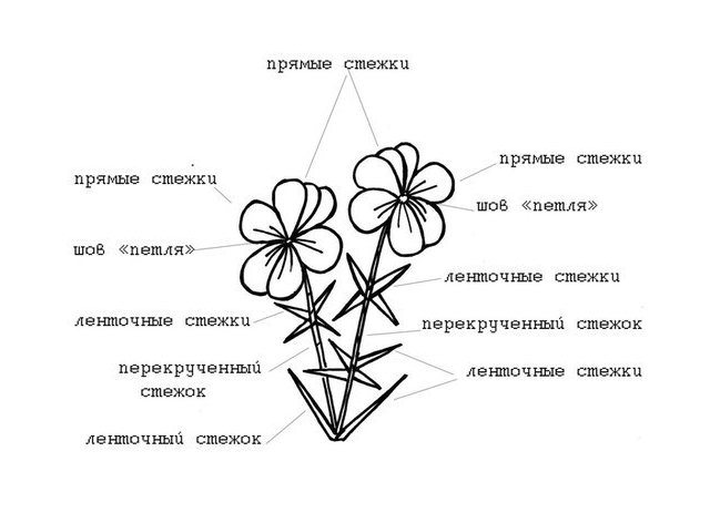 Картина из атласных лент своими руками с фото и видео