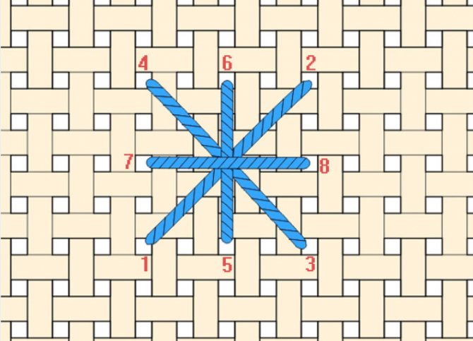 Ручная вышивка: схемы, советы, идеи и мастер класс своими руками