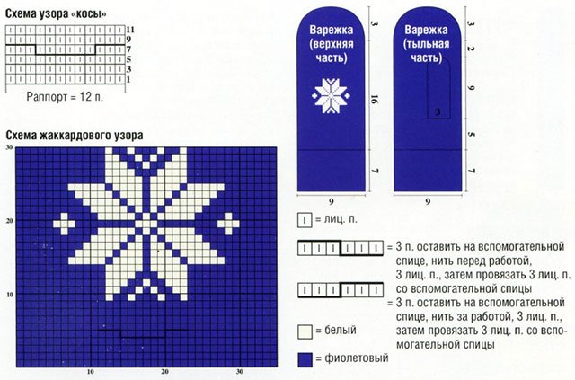 Схема и выкройка