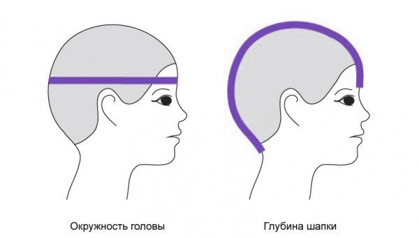 Схема снятия мерок