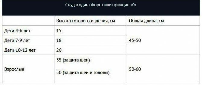 Снуд спицами для мальчика. Схемы вязания с описанием пошагово с фото