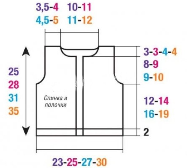 Вязаные жилетки для мальчиков спицами, крючком на 1-4 года. Схемы с описанием