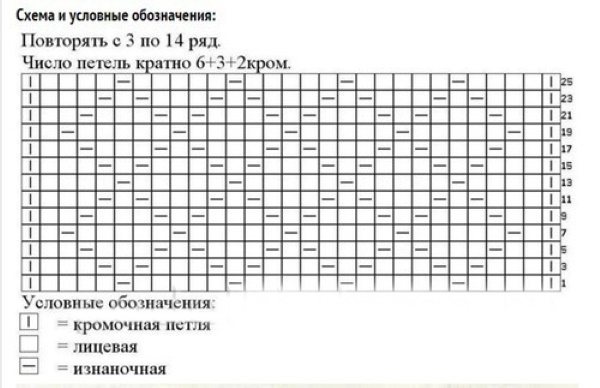 Вязаные жилетки для мальчиков спицами, крючком на 1-4 года. Схемы с описанием