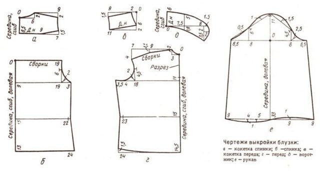 Выкройка блузы-крестьянки и мастер-класс по пошиву базового варианта