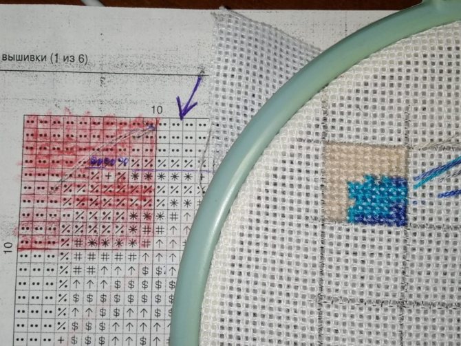 вышивка парковкой