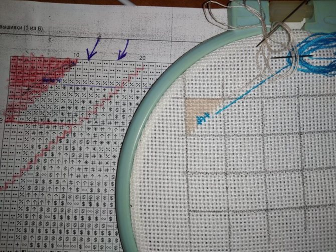 вышивка парковкой